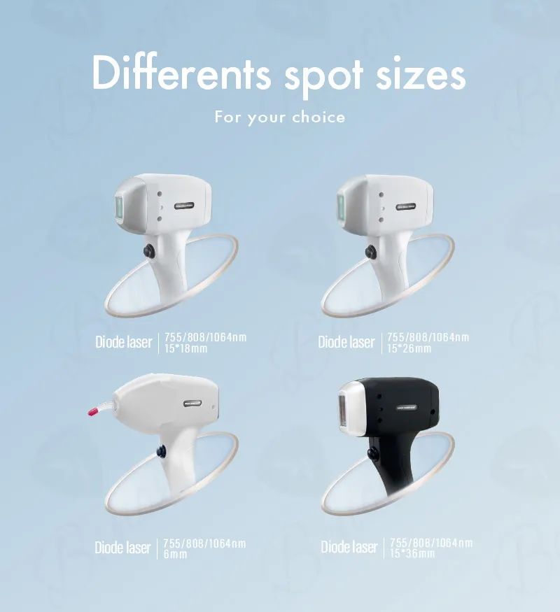 Optional spot size